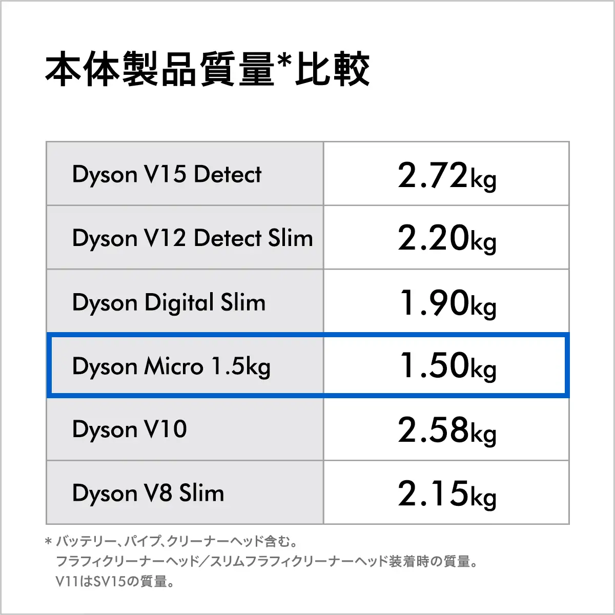 【コードレス掃除機】 ダイソン 掃除機  (SV33 FF PL) リファービッシュ品