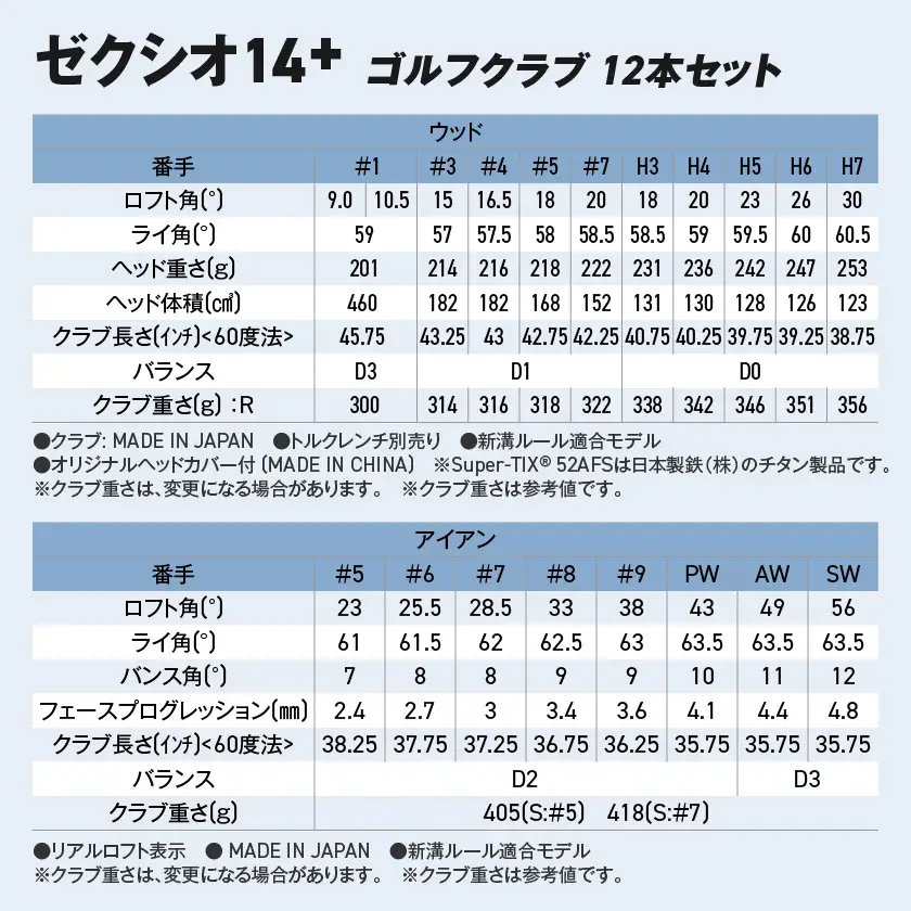 ゼクシオ 14＋ スチールシャフト 12本セット  ボール・ヘッドカバー・キャディバッグ付 ≪2025年モデル≫〔IS-C702〕