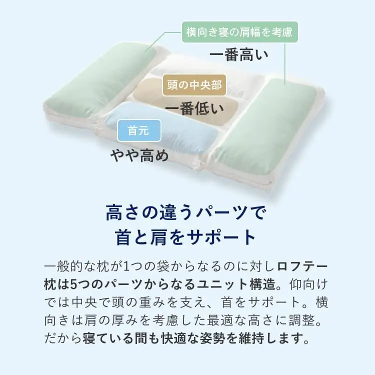 （エアウィーヴ グループ）ロフテー「5セルピロー エラスティックパイプ【1号】（専用カバー付：ベージュ）」（116-5-1-BE）