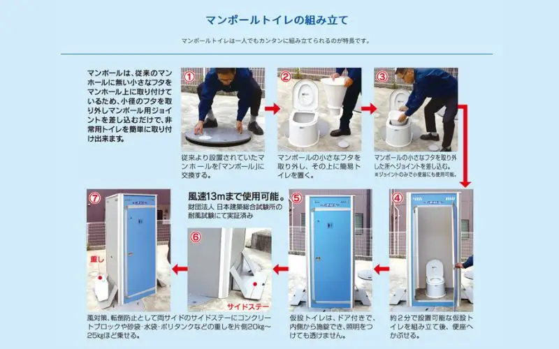 非常用トイレ マンポールトイレセット（マンホールサイズφ500） / 和歌山 田辺市 災害用 災害用トイレ 地震 防災グッズ  【ies002】