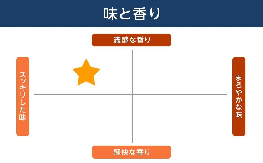 壱岐スーパーゴールド 22度 720ml12本セット