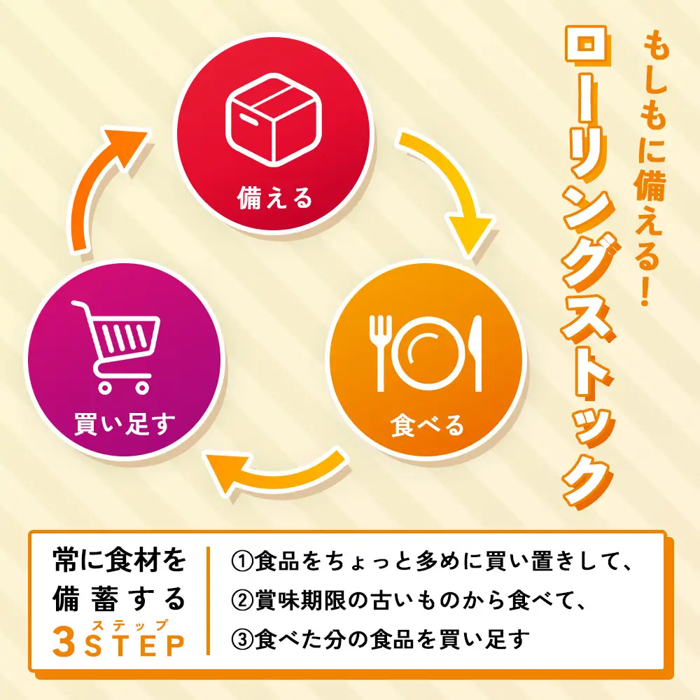 【魚肉ソーセージ】60本 魚肉ソーセージ HU