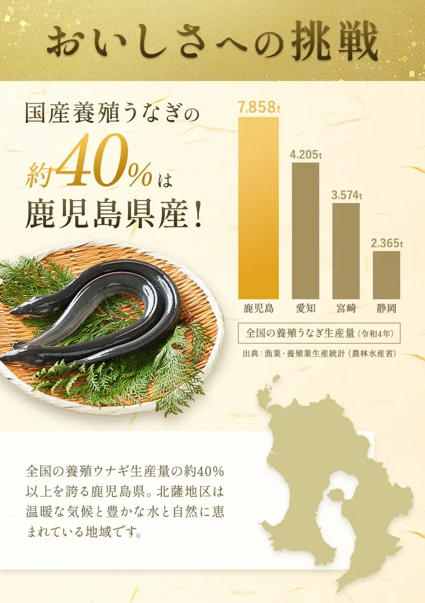 【土用の丑の日】 鰻 うなぎ 蒲焼き 3尾 (1尾約140g) タレ 山椒 付き 株式会社薩摩川内鰻《7月中旬-7月下旬頃出荷》