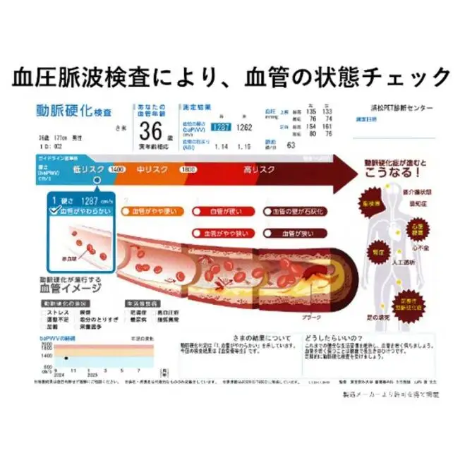 PETがん検診/総合コース+抗加齢オプション受診券1名分 PET がん 利用 クーポン券 健康診断 チケット 人間ドック 浜松PET診断センター 検診 PET検査 CT MRI 超音波 画像診断 静岡 浜松市