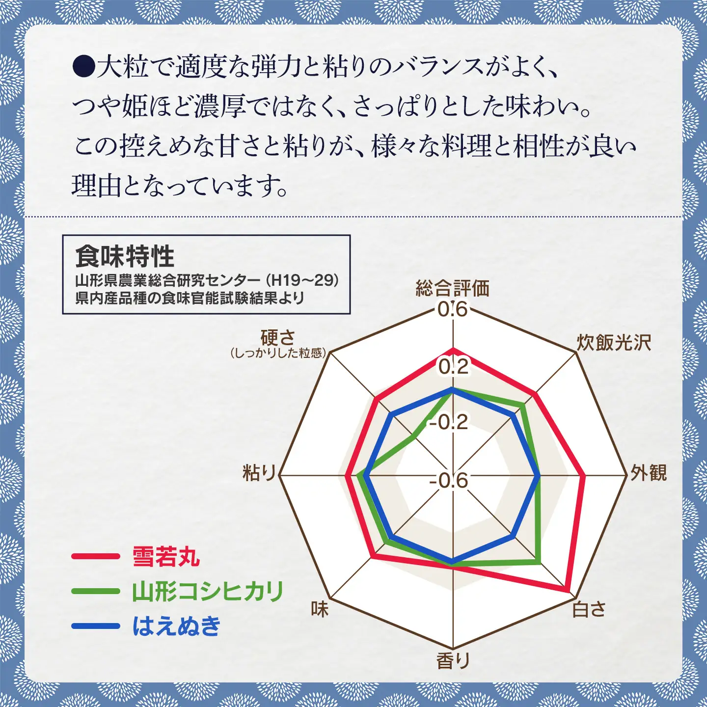 【令和7年産】雪若丸 精米 10kg (10kg×1袋)　山形県鶴岡市　庄内丸山農場　| ゆきわかまる ゆきわか 10キロ 米どころ 庄内米 ブランド米 米 コメ こめ 精米 ご飯 ごはん 美味しい お取り寄せ 農家直送 お弁当 おにぎり 東北 国産 おすすめ 人気 返礼品