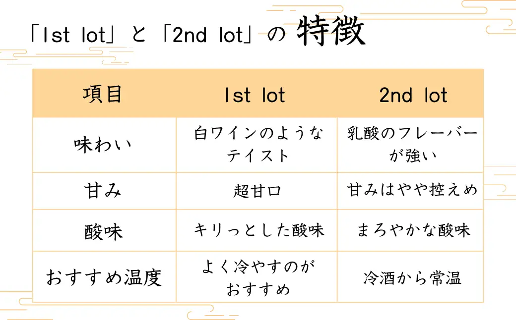 【日本酒】純米酒『出輝』（720ml×1本）恩田酒造 2nd | 新潟県 出雲崎町