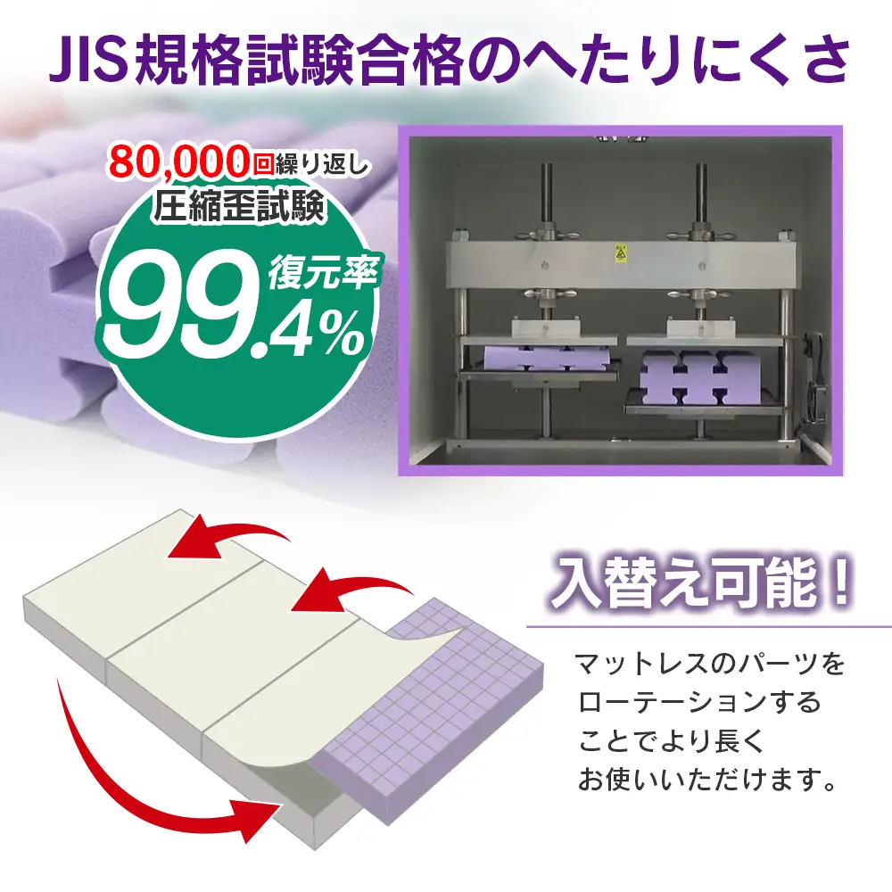 マットレス セミダブル 三つ折り 高反発ウレタン キタヒロマットレス Fit8 硬さミディアムタイプ 西日本イノアックオリジナル カラーフォーム健康ショップ_NI040_043