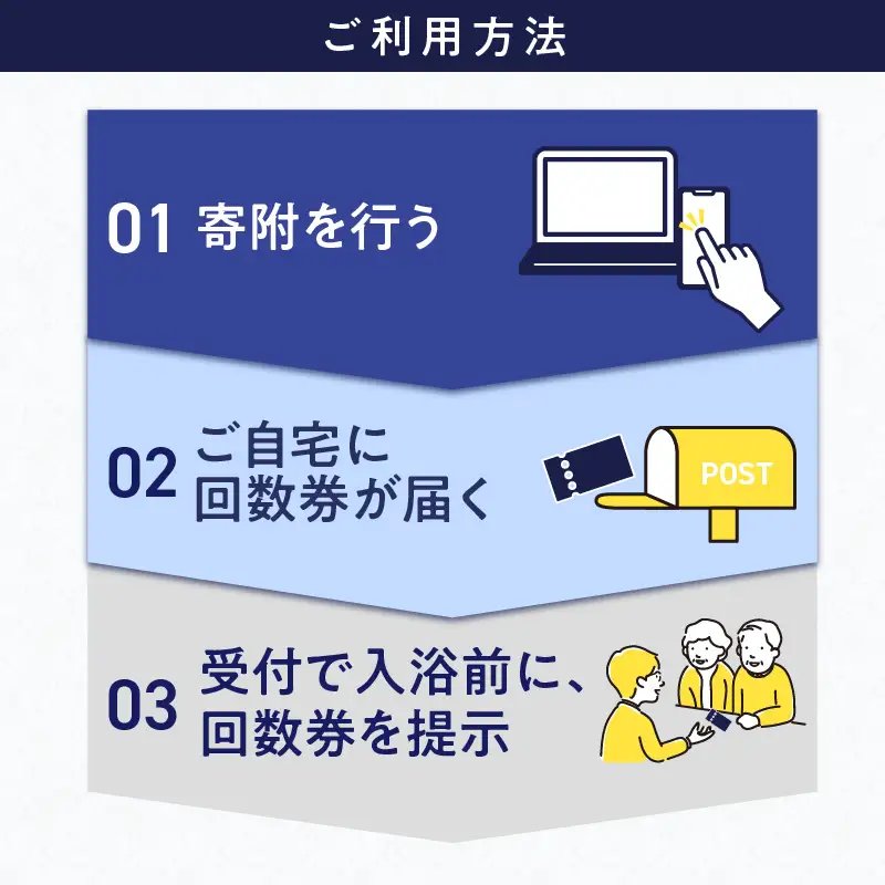 スーパー銭湯 レッツ高浜　利用回数券（11枚綴り）_85-491