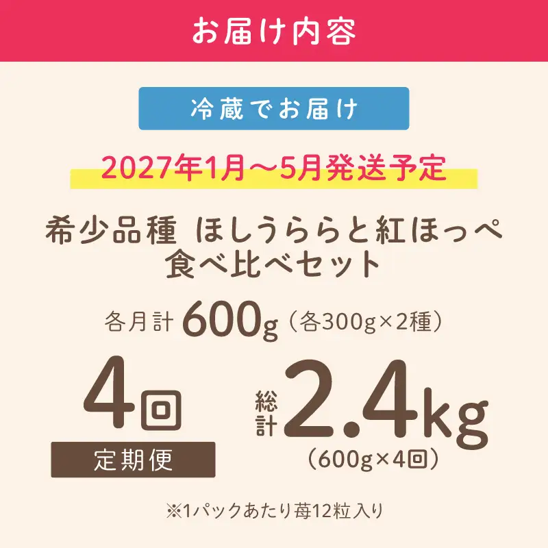 【2027年1月～5月発送予定】希少品種 ほしうらら と 紅ほっぺ の食べ比べセット 約600g（約300g×各種1パック×1箱）4ヶ月定期便【配送不可地域：北海道・沖縄・離島】【121B-008-2027】