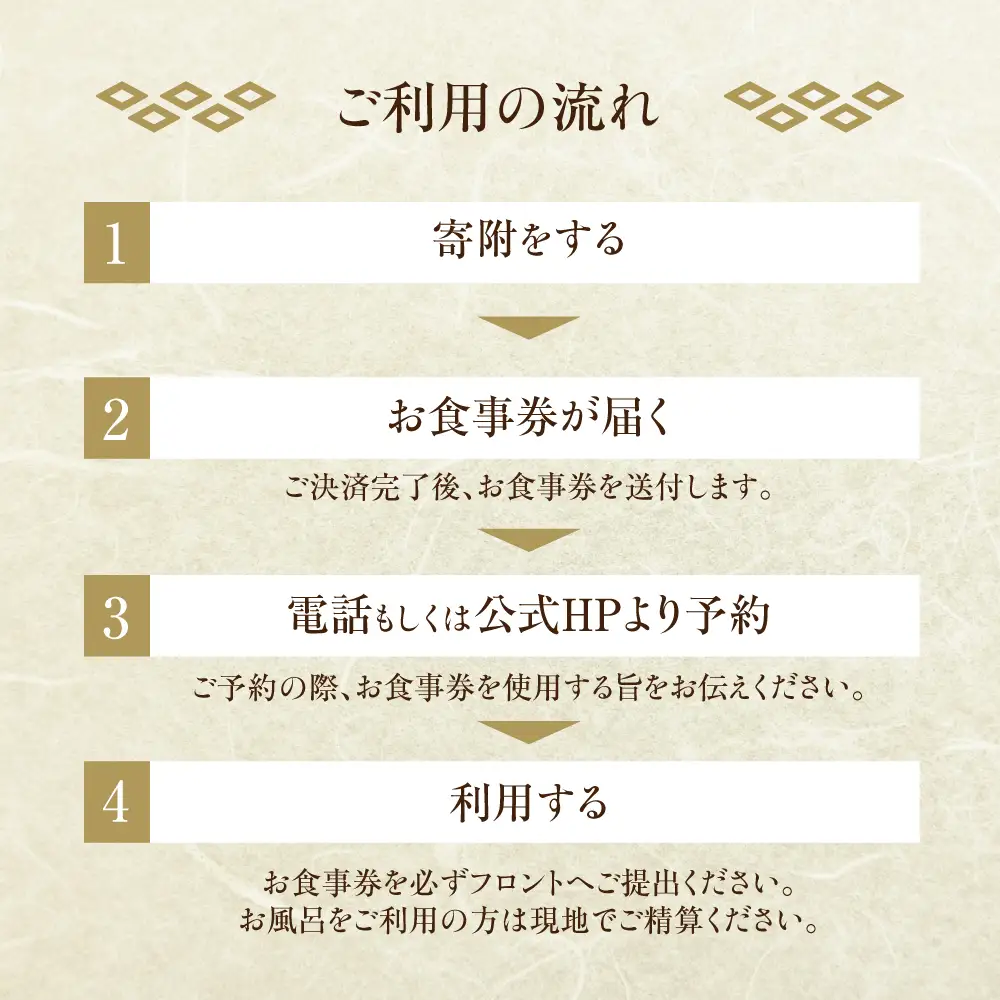 八ツ三館 2名様 ディナーお食事券 [季節の会席] 食事