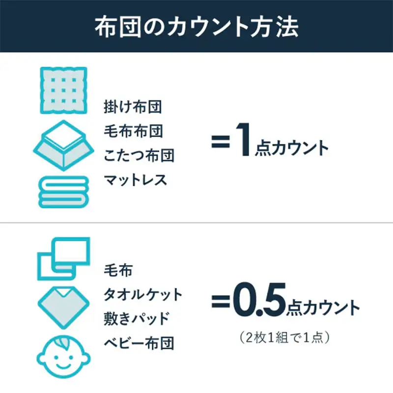 掛布団クリーニング 1点パック 中バッグコース 【丁寧 丸洗い セミダブル 掛け布団 寝具 こたつ 丸洗い クリーニング シーツ 高品質ヤマトヤクリーニング 糸魚川 帰省 年末年始 実家 寝具 布団クリーニング】