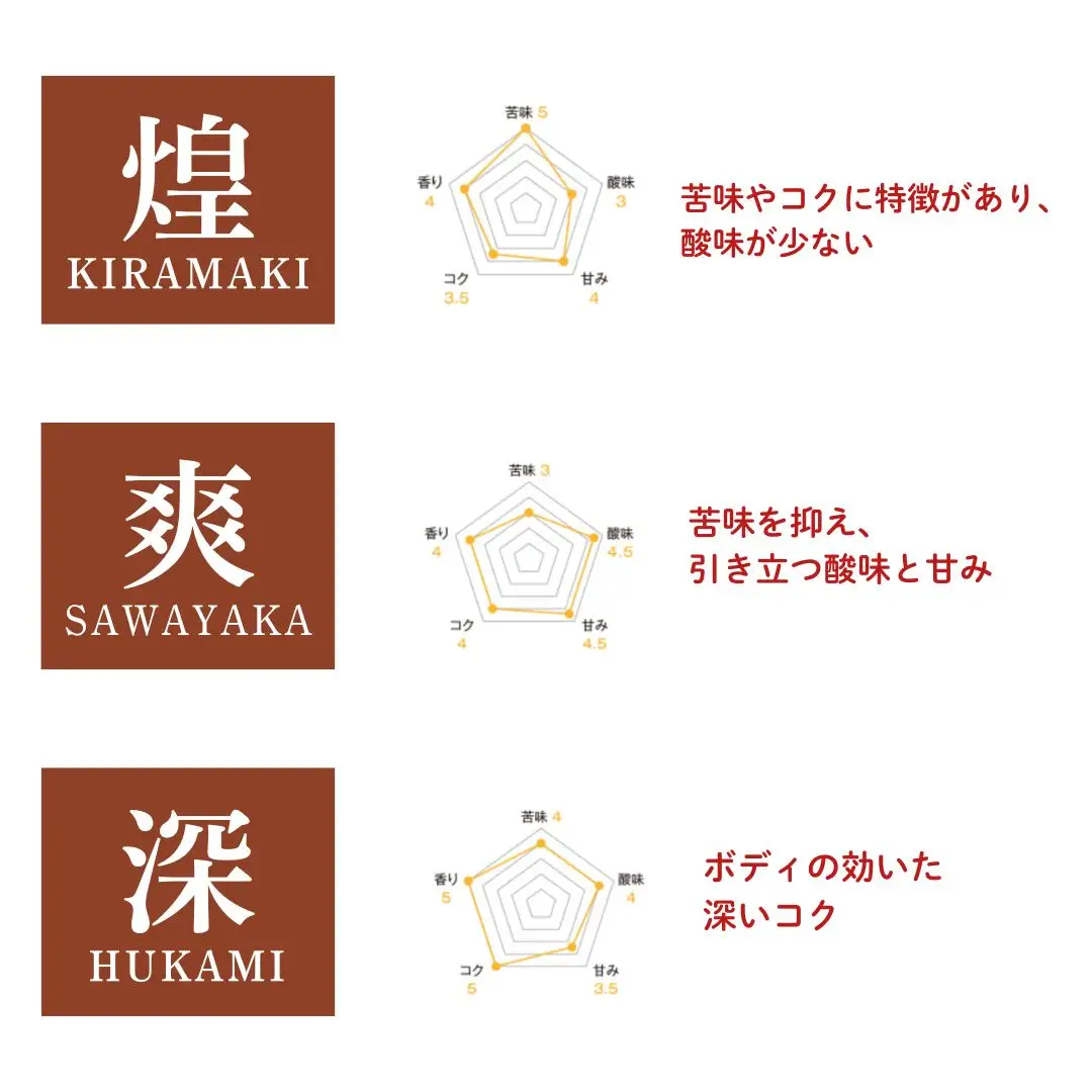 オリジナル コーヒー 丹coffee 3種セット(200g×3袋)  コーヒー 石川県 小松市 【三草二木西圓寺】