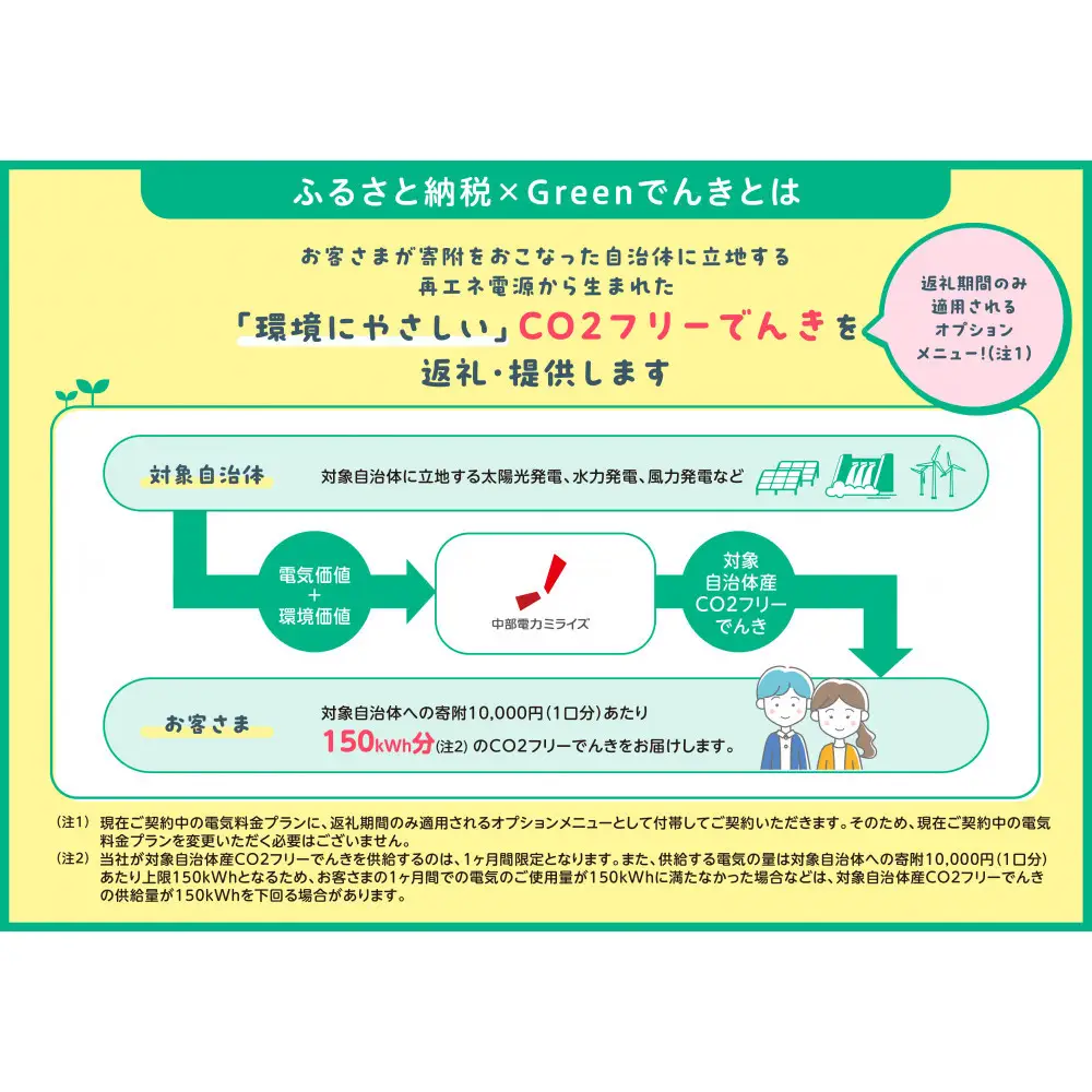御前崎市産CO2フリーでんき 10,000 円コース（注：お申込み前に申込条件を必ずご確認ください）