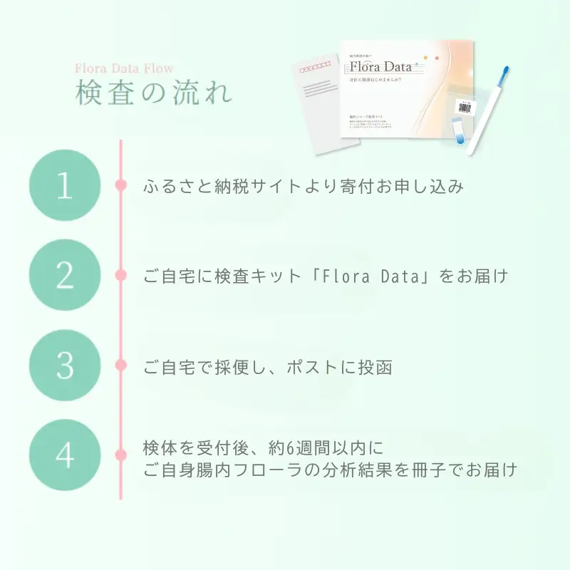 No.3324 腸内フローラ検査キット「Flora Data」