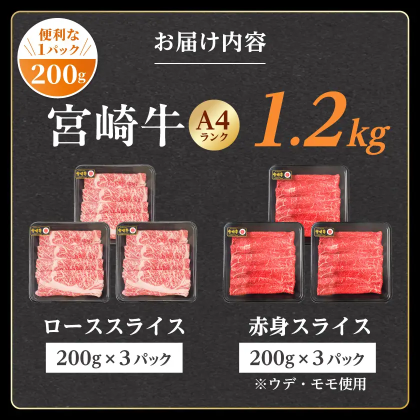 生産農家応援!宮崎牛ロース&赤身スライス1.2kg≪みやこんじょ快速便≫〔19-26-003-1200g-R〕