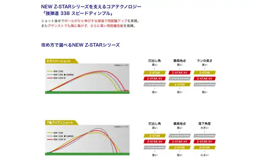ゴルフボール スリクソン Z-STAR9 ロイヤルグリーン【4ダース/48球入り】