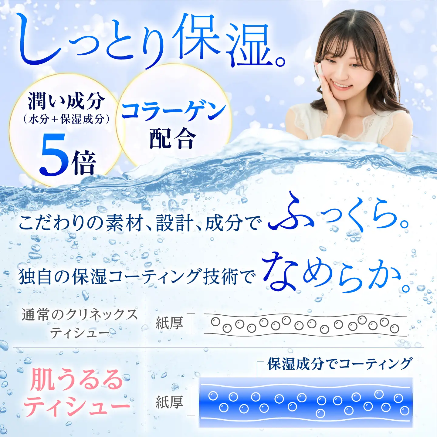 ローションティッシュ クリネックス 肌うるる ソフトパック 240組(480枚)×24パック 【日本製紙クレシア株式会社】 開成町[BDAM059-2]