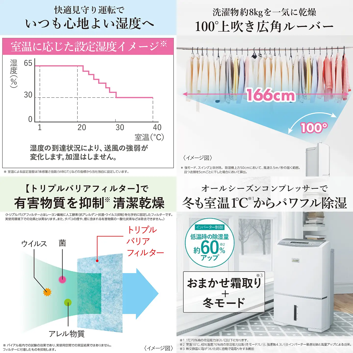 三菱衣類乾燥除湿機　ズバ乾インバーター　【11218-1025】