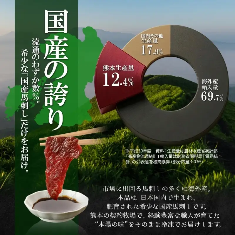 【阿蘇牧場】国産 熊本馬刺し 4種 280g 定番 上赤身 馬ユッケ フタエゴ コウネ（タテガミ）希少部位 バラエティ 小分け 醤油 専用たれ付 真空パック 馬肉 赤身 贈答 ギフト ご褒美 酒の肴 チルド 冷凍配送