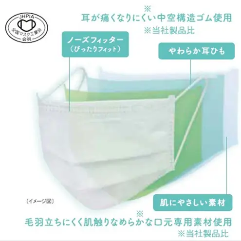 FITCUT スタンダードマスク（国産）ふつうサイズ50枚×6箱 マスク 普通サイズ 不織布マスク 静岡県 島田市