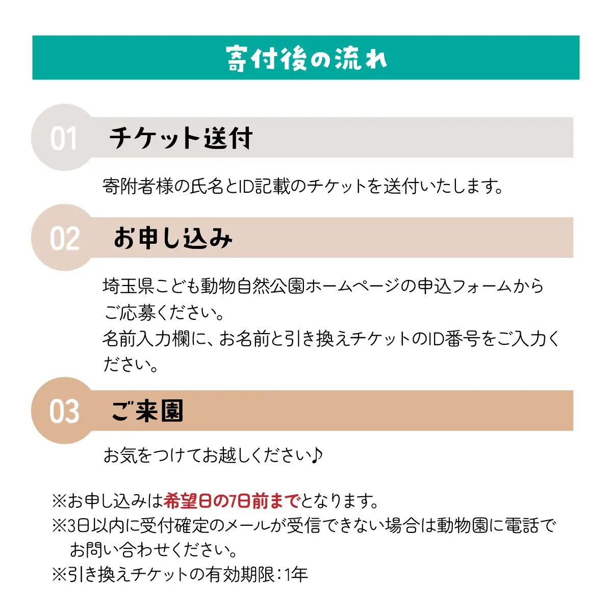 埼玉県こども動物自然公園 ズーホッパーガイド利用券 | 動物園 裏側 見学自然体験 アクティビティ 埼玉県 東松山市