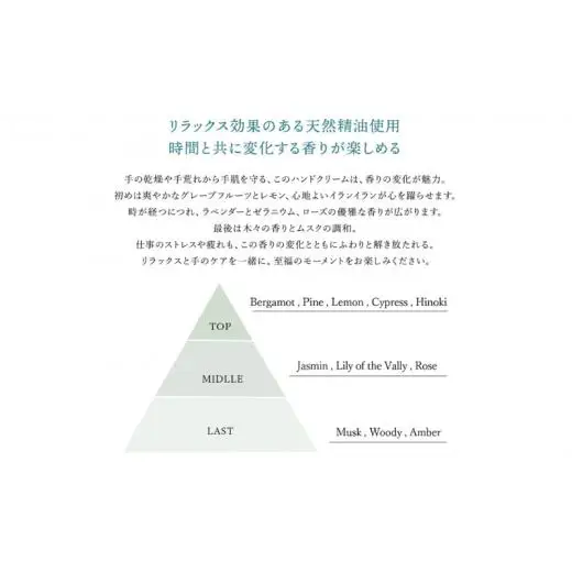 LURIC（ルリック）ハンドクリーム 2本セット 手荒れ リラックス おすすめ ギフト プレゼント スズキ機工 自然な香り べたつかない 柑橘 ウッディ 森林 乾燥 
