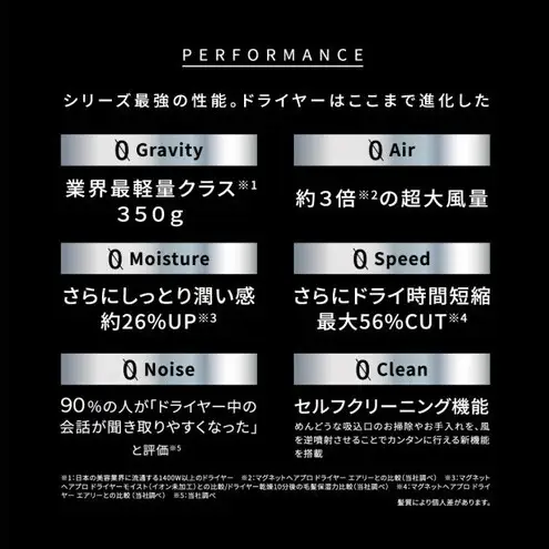 ホリスティックキュアーズ MAGNETHairPro(マグネットヘアプロ)ドライヤー 0＋(ゼロプラス) ブラック HCD-G07CB 美容 美容家電 日用品 家電 サロン ヘアケア ドライヤー 博多 福岡市