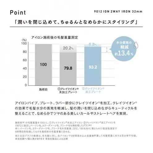 クレイツ 9012 イオン2WAYアイロン 32mm 120℃～200℃ 海外対応 交流(コード)式 CSC9012-G32W 【 美容家電 おすすめ 家電 】 ヘアアイロン スタイリング ストレートアイロン コテ ヘアケア 家電 電化製品 美容 美容家電 福岡県 福岡市 福岡