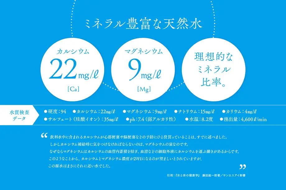 【4ヵ月定期便】大雪旭岳源水（500ml×24本）