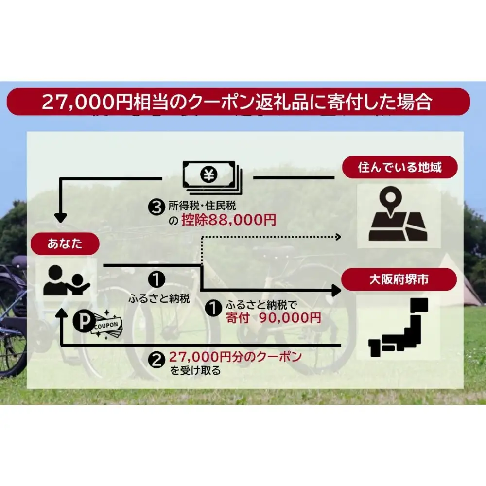 サカイサイクルの自転車で使えるクーポン 18,000円分