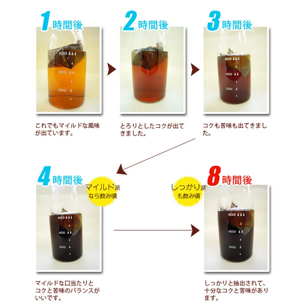 加藤珈琲店 魔法の水出しアイスコーヒーバッグ　24バッグ120杯分
