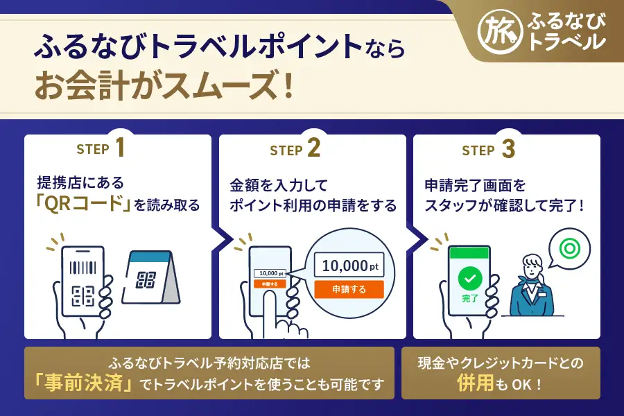 【沖縄旅行・宿泊無期限】旅行ポイント名護市ふるなびトラベルポイント