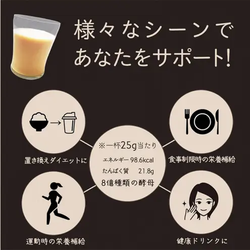 末左衛門 イーストエンドプロテイン 200g プロテイン 酵母 ホエイプロテイン マンゴー味 たんぱく質 国内生産 砂糖不使用 腸活 静岡 浜松市