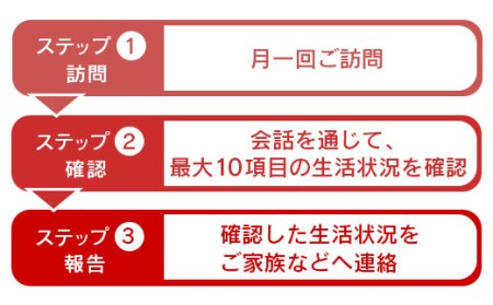 郵便局の「みまもり訪問サービス」(6カ月間)【37002】
