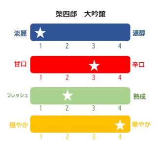 榮川　榮四郎　大吟醸・純米大吟醸セット