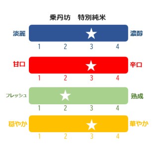 【磐梯酒造一番人気】乗丹坊3種セット720ml×3本◇
