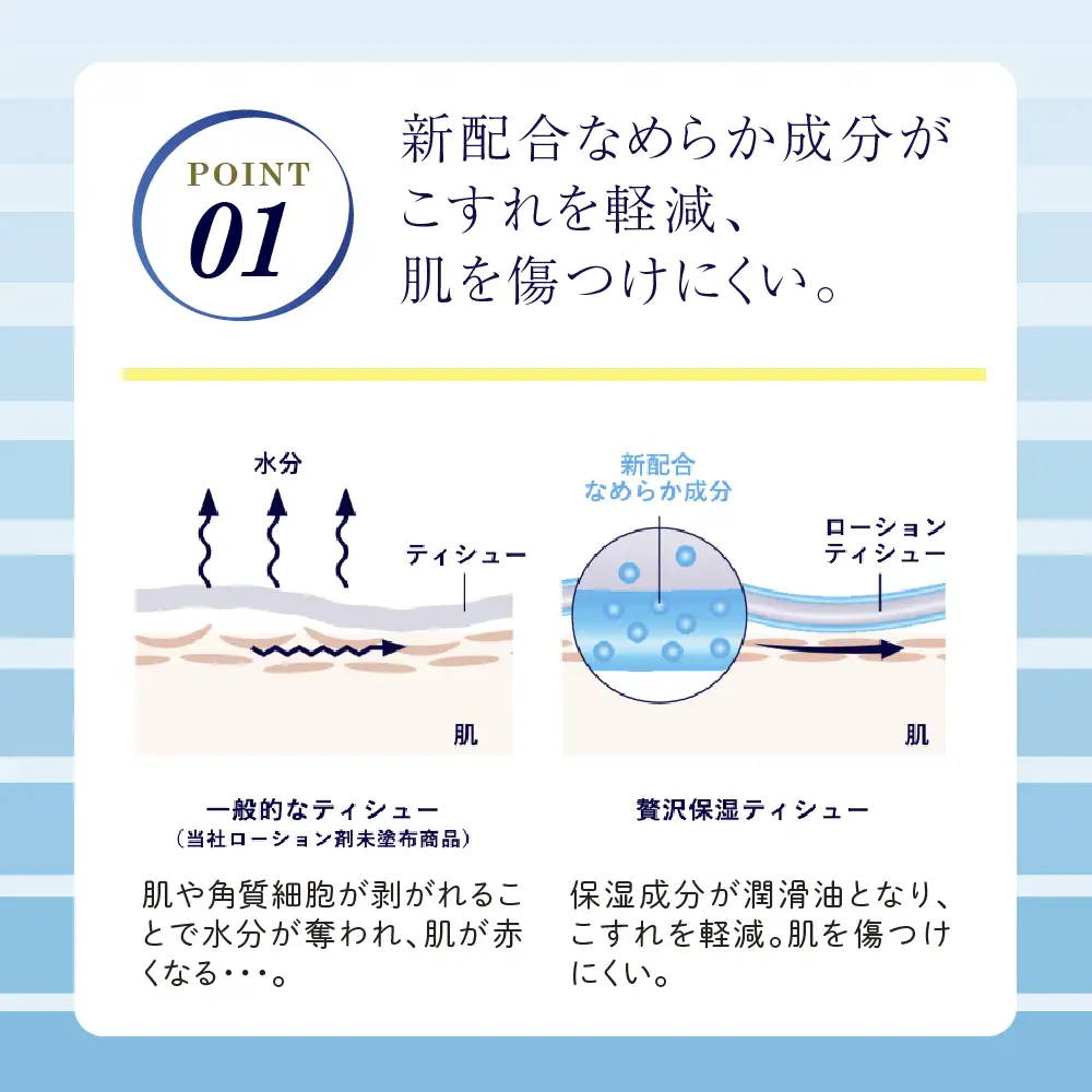 エリエール 贅沢保湿 ティッシュ 30箱 3箱×10パック