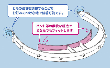  飛沫感染防止グッズ「カワシールドAg＋」詰め合わせセット