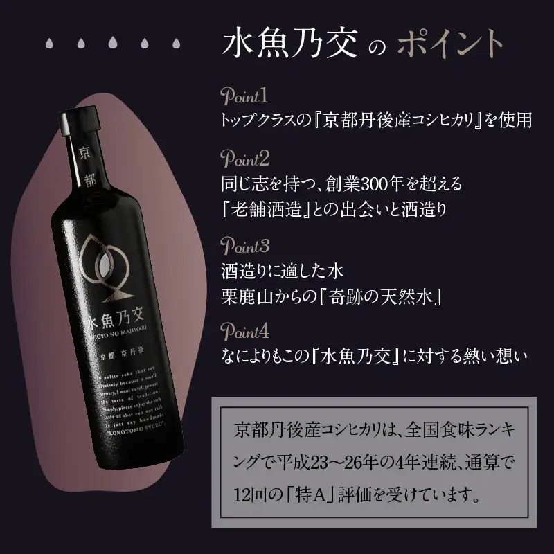 【本格米焼酎】水魚乃交 原酒 25度 720ml スピリッツ