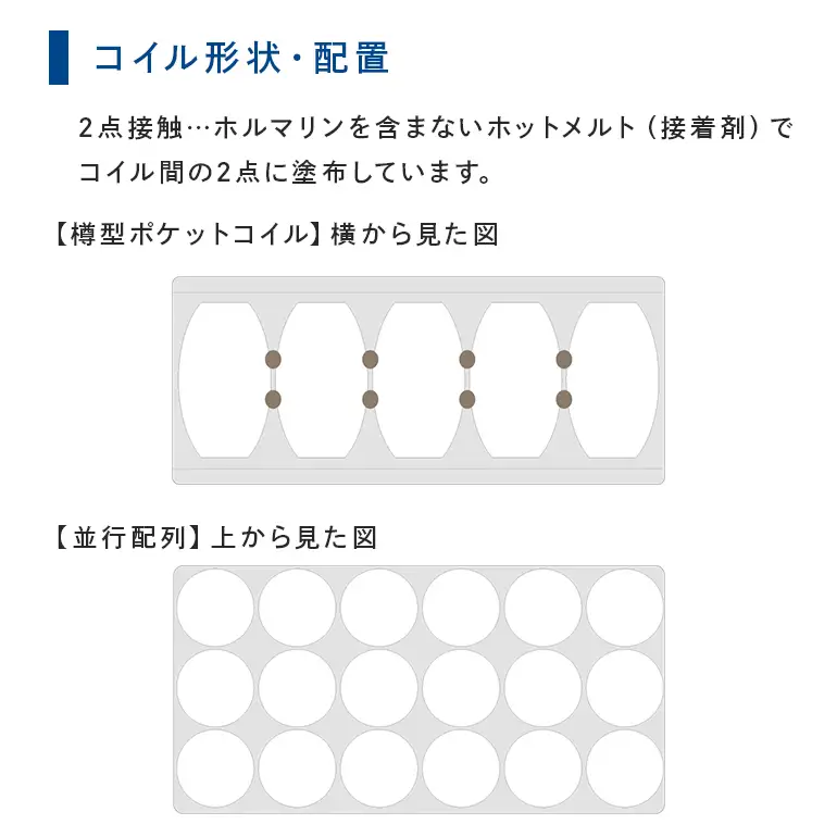 マットレス 寝具 アレルリーフ ドリームベッド DREAM POCKET PARALLEL（F1-P）DX ダブル 【配達不可：北海道・沖縄・離島】