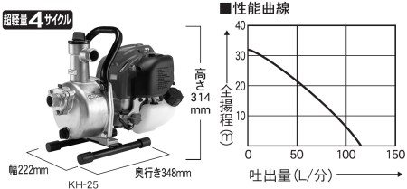 エンジンポンプ KH-25 口径 25ミリ 田畑の散水・農機の洗浄に [0828]