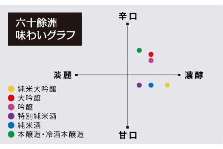 各種品評会受賞酒【六十餘洲】純米大吟醸 木箱入り（720ml）水引 日本酒 【今里酒造】 [SA16]  父の日