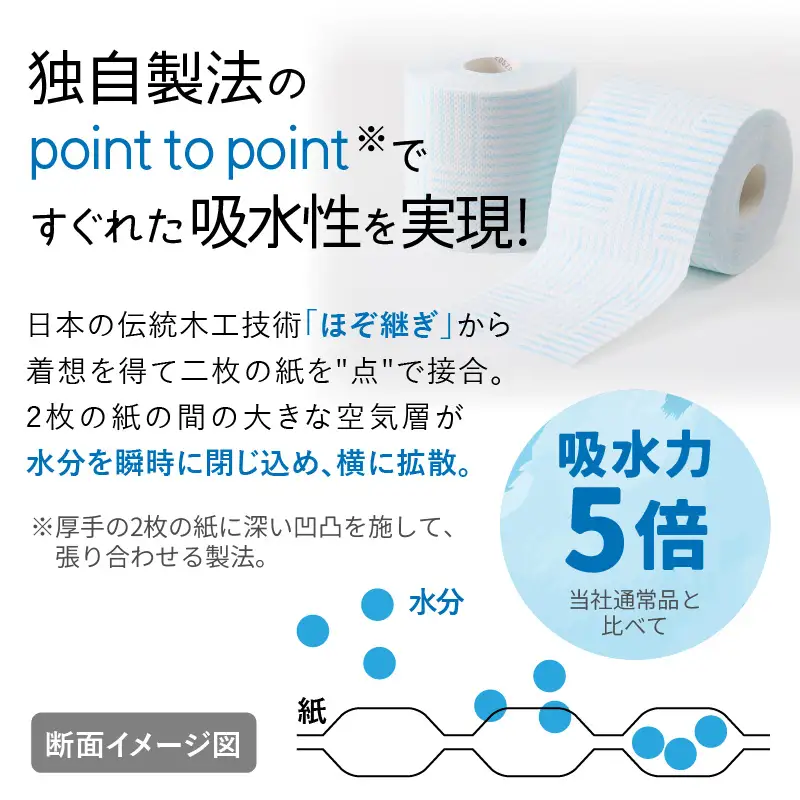 トイレットペーパー HOZO（8ロール×8パック） R14017