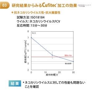 抗菌国産3層高性能サージカル不織布マスクWithC(100枚) 小川良株式会社 滋賀県 東近江市 A-E09 マスク 不織布 サージカル 抗菌 抗ウイルス Cufitec BFE VFE PFE 99%カット 高性能 日本製 国産 大人用 100枚