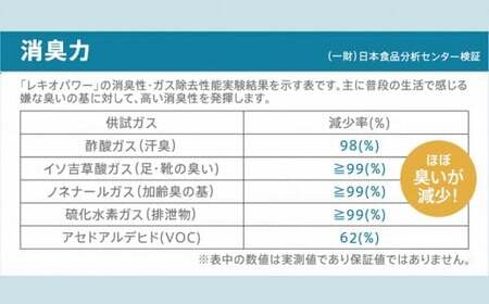 レキオパワー【沖縄県産】除菌スプレー（480ml×2本）