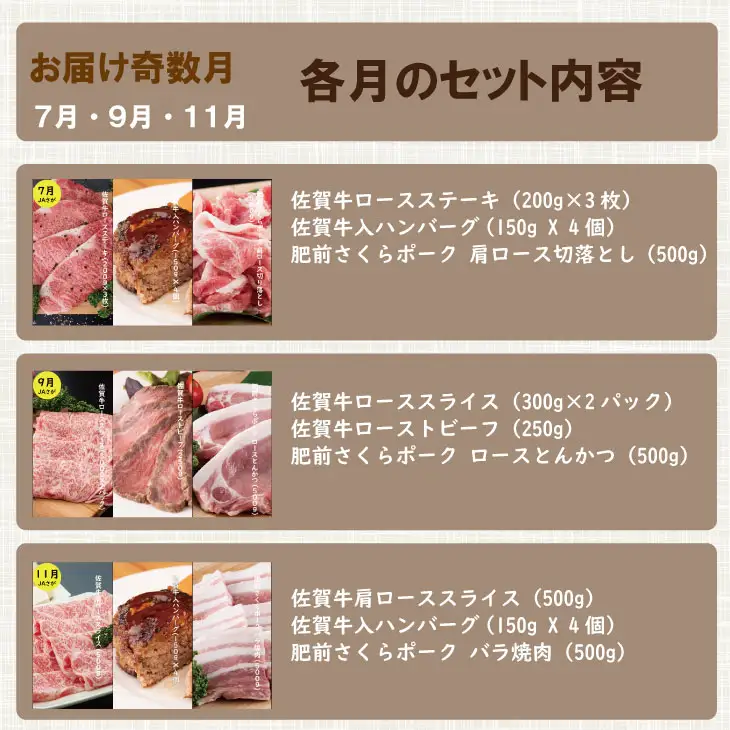 【定期便】 (年6回/奇数月お届け) 佐賀牛with肥前さくらポーク お肉の定期便 奇数月 Q250-001