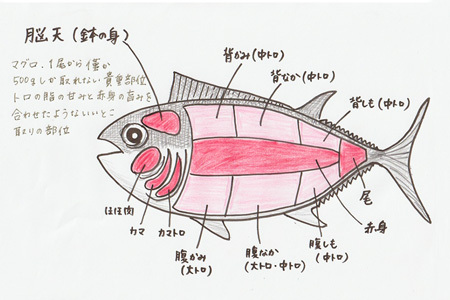 マグロの煮付け 1kg (H071115)