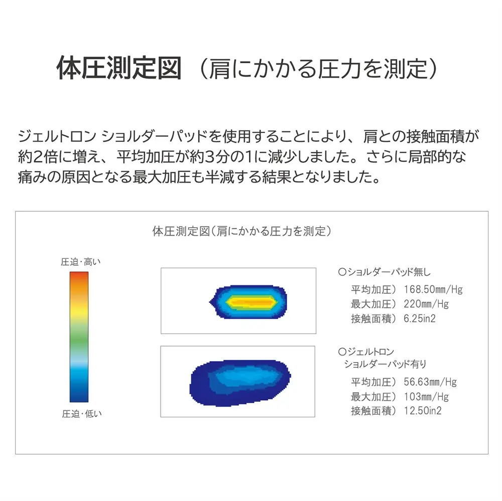 ショルダーパッド L 黒 ： ショルダーパッド パッド ジェルトロン