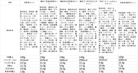 C138 健康管理弁当(カロリー 塩分 糖質 控えめ) 12食セット【お弁当 弁当 冷凍弁当 レンチン 簡単調理 弁当セット 健康 糖質制限 カロリー控えめ レンジ 健康弁当 時短 調理済 洋食 和食 大阪府 八尾】