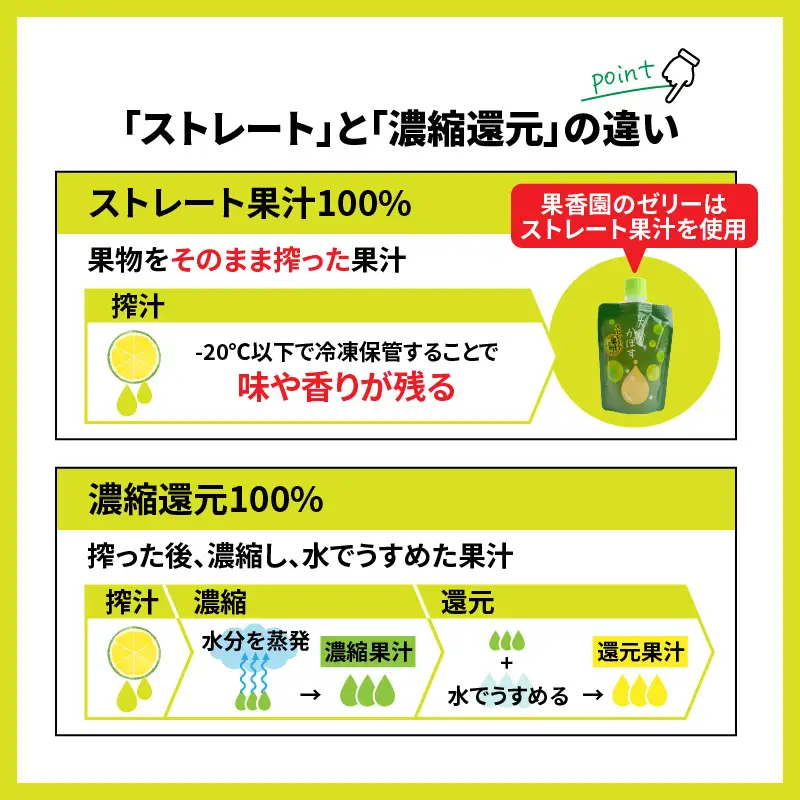 大分かぼすゼリー　140g×24個_1768R